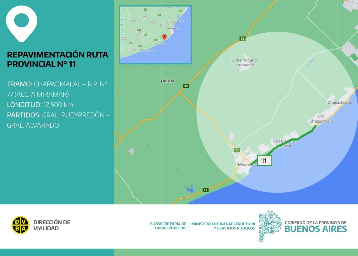Invertirán cerca de  435 millones de pesos para repavimentar la RP 11
