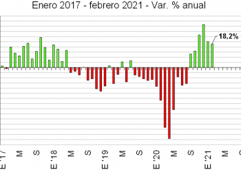 Los números de la construcción tras un año de pandemia
