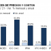 Cómo se comportó la construcción en el comienzo del 2021