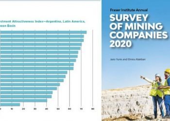 Minería: Catamarca está entre las tres provincias mejor posicionadas para invertir