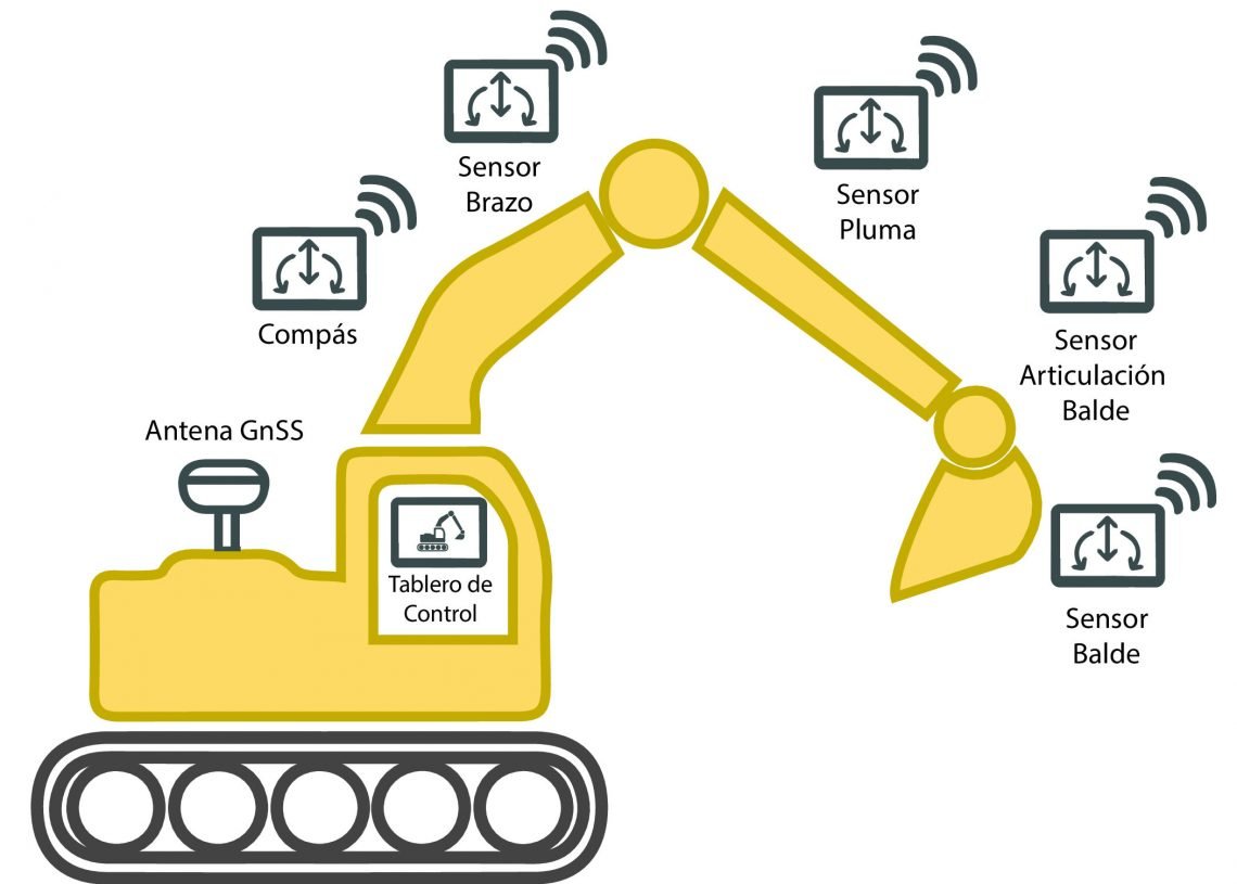 Movimiento de suelos asistido por computadora