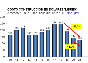 Materiales y mano de obra, por carriles diferentes