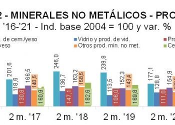 Minerales no metálicos durante la pandemia