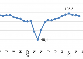 La cadena de valor de la construcción entró en etapa de transición