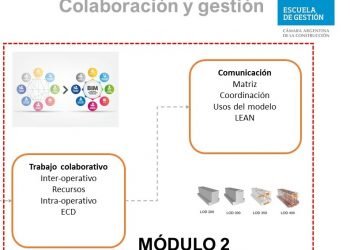 ¿Qué es BIM, por qué adoptarlo y cómo hacerlo exitosamente?