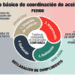 Cómo modificar las quejas improductivas por reclamos efectivos
