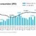En mayo Argentina registró la inflación acumulada más grande para los primeros cinco meses del año desde 1991