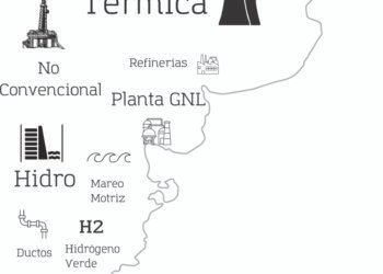 La Energía no se crea ni se destruye se transforma