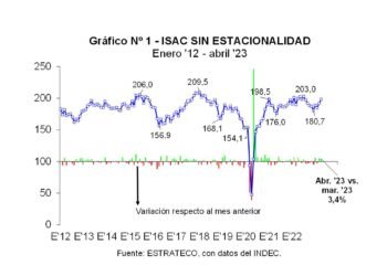 Las obras medianas y grandes como las nuevas protagonistas