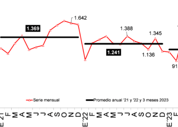 ¿Qué atraviesa la construcción en el período más intenso del calendario electoral?