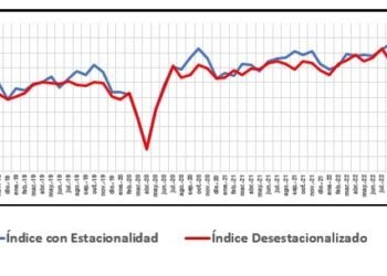 Ventas de materiales de construcción: se registró un 8,8% por debajo respecto a 2022