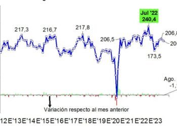 Dinámica sectorial en un contexto de incertidumbre elevada