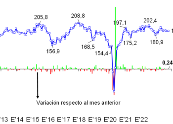 Comportamiento de los indicadores sectoriales en el cierre del año