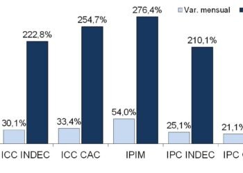 Qué materiales impactaron más en el cierre del  2023