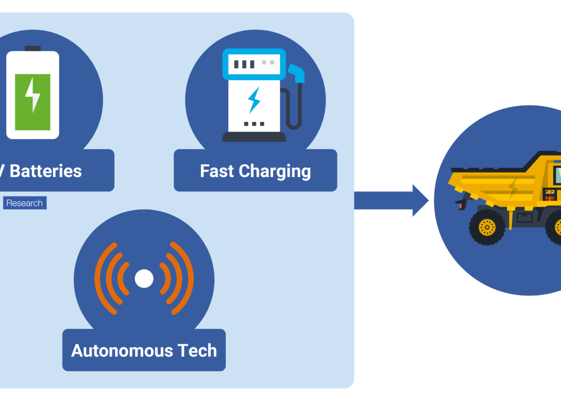 Tres tecnologías que van a revolucionar los vehículos en la industria minera