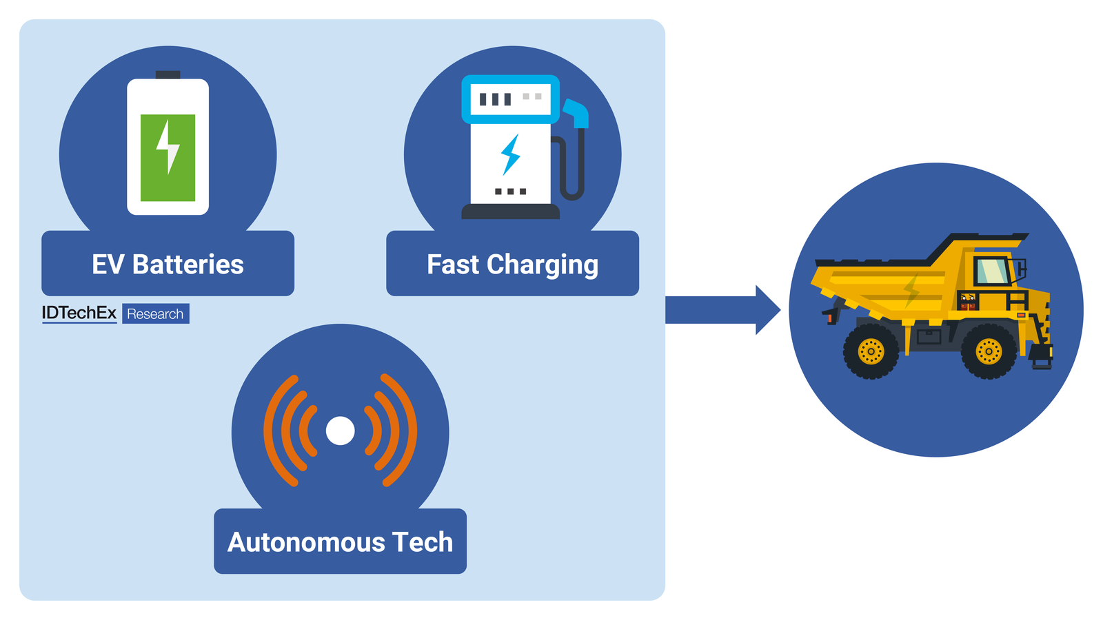 noticiaspuertosantacruz.com.ar - Imagen extraida de: https://elconstructor.com/tres-tecnologias-que-van-a-revolucionar-los-vehiculos-en-la-industria-minera/