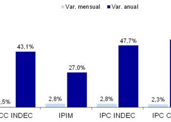 Impacto de la liberación del tipo de cambio en el costo de la construcción