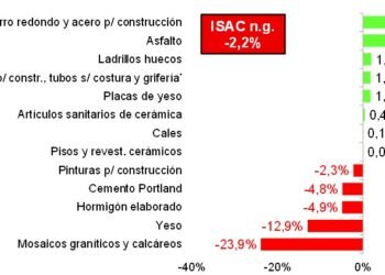 Hacia dónde va la cadena de valor de la construcción