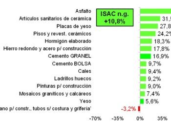 Dinámica sectorial en la primera mitad del año