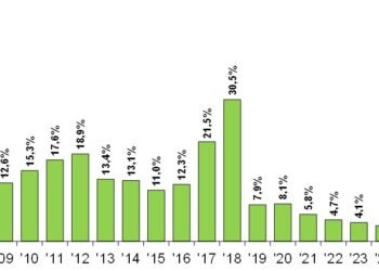 Los números del mercado inmobiliario en el primer semestre, ¿cómo sigue?