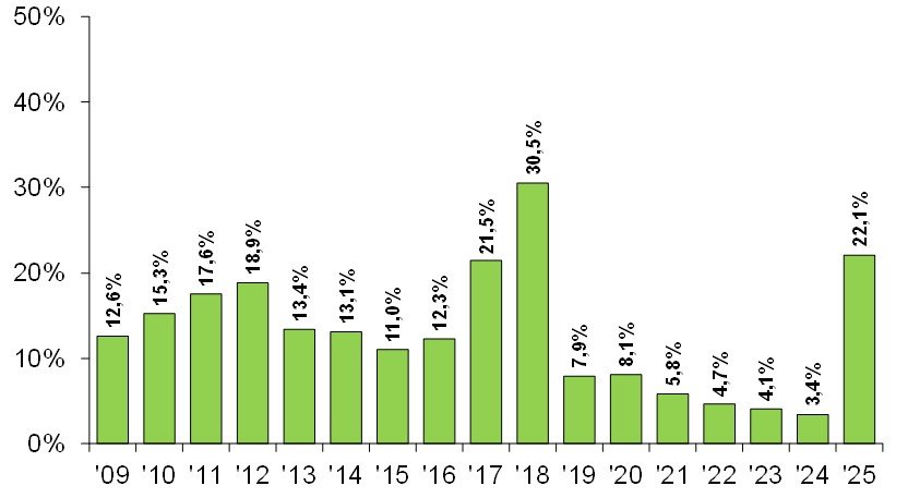Los números del mercado inmobiliario en el primer semestre, ¿cómo sigue?