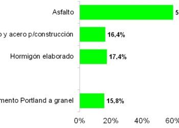 Inversión vial en análisis ¿Qué dicen los indicadores?