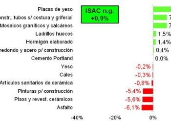Por qué se produce el estancamiento de la actividad