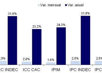 La baja en la inflación también redujo el costo en la construcción