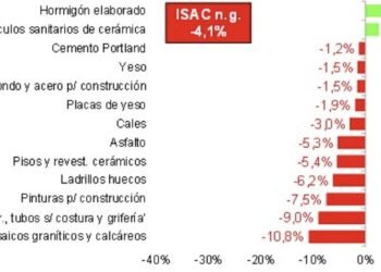 Dinámica sectorial en el cierre del 2025