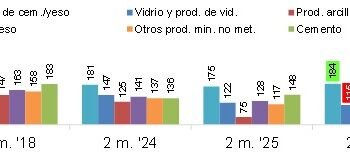 Comportamiento de los minerales no metálicos