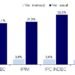 Evolución del costo de la construcción en marzo 