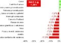 2026 arrancó con recuperación continuada de la superficie permisada