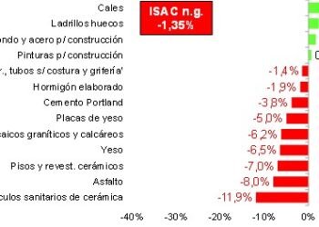 2026 arrancó con recuperación continuada de la superficie permisada