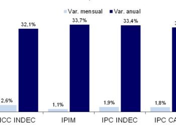 Comportamiento del costo de la construcción en el primer semestre