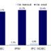 Comportamiento del costo de la construcción en el primer semestre